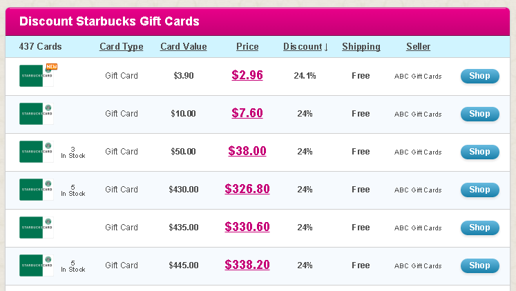 New Amex Offer At Walmart Com And Purchase Of Gift Card Ways To